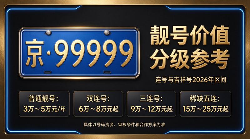 闲置北京租车牌照三年多少钱价格参考图